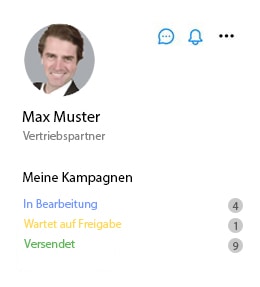 Beispiel für personalisierte Anzeige